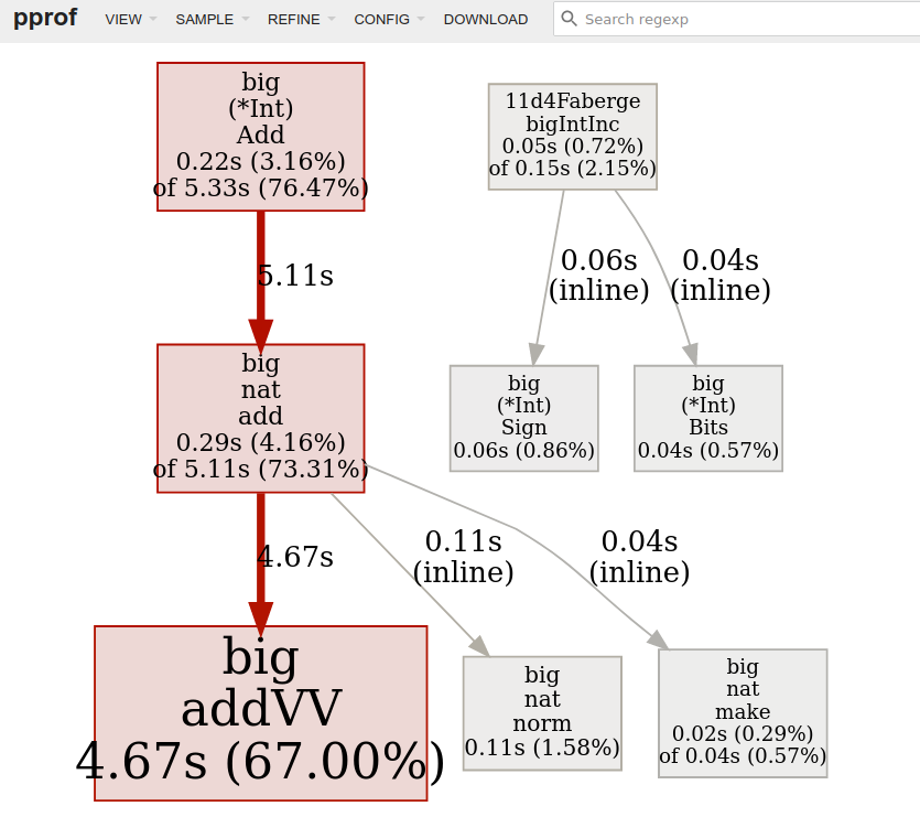 hack performance graph /6490_go_perf_graph_hack.png